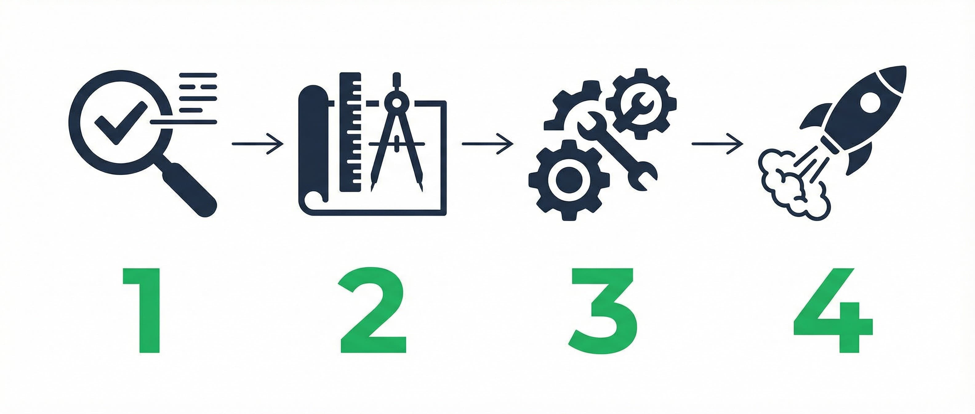 Our 4-step process: Audit, Design, Build, Launch